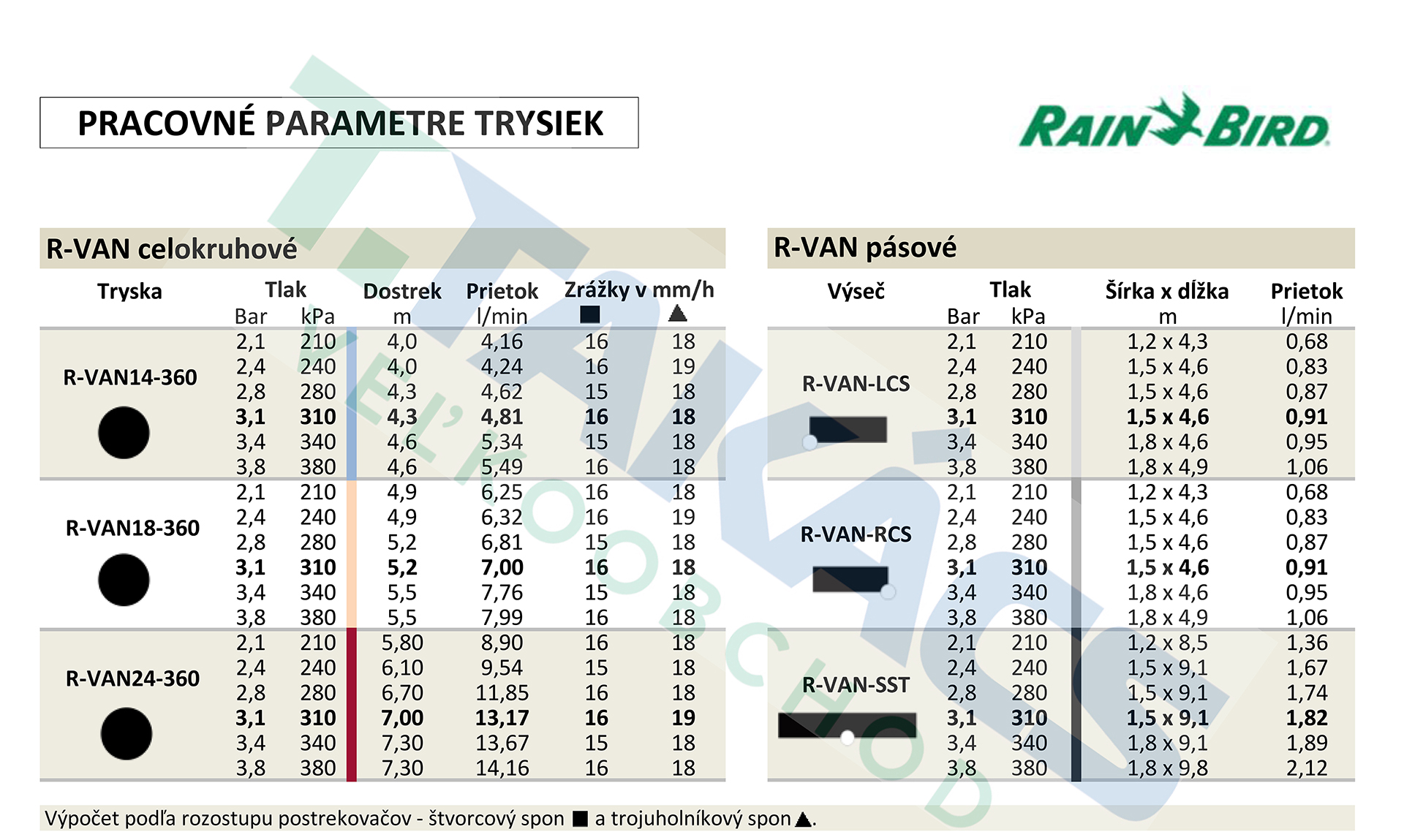 pracovné parametre trysiek rainbird r-van